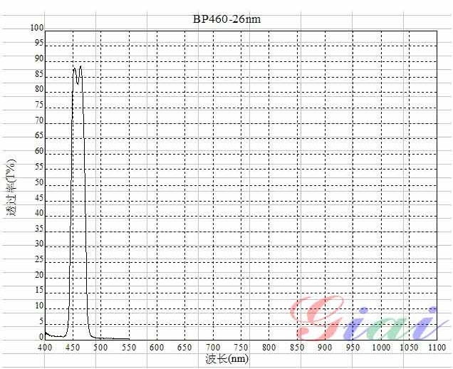 BP460窄帶濾光片 BP460窄帶濾光片