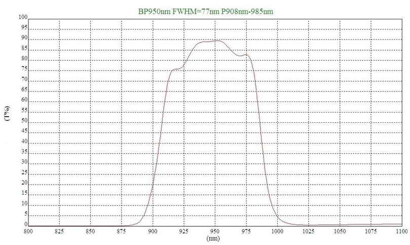 BP950帶通濾光片 BP950帶通濾光片
