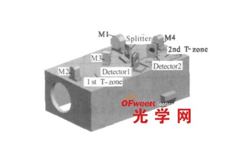 低溫光學系統兩級溫區(qū)的設計與分析