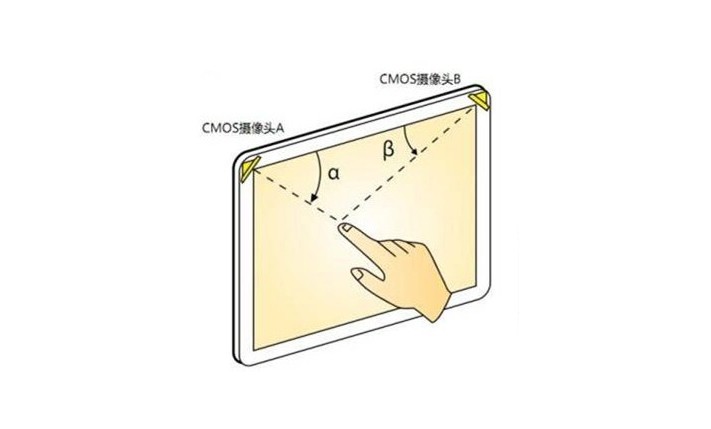 什么是光學(xué)影像觸摸技術(shù)？