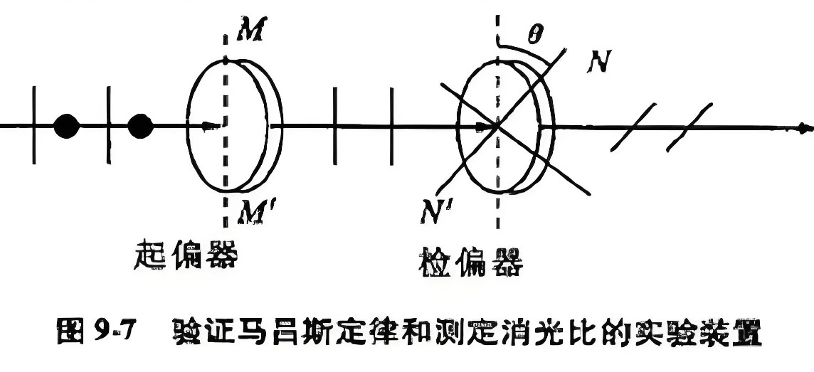 什么是消光比，它對偏振片有哪些影響？