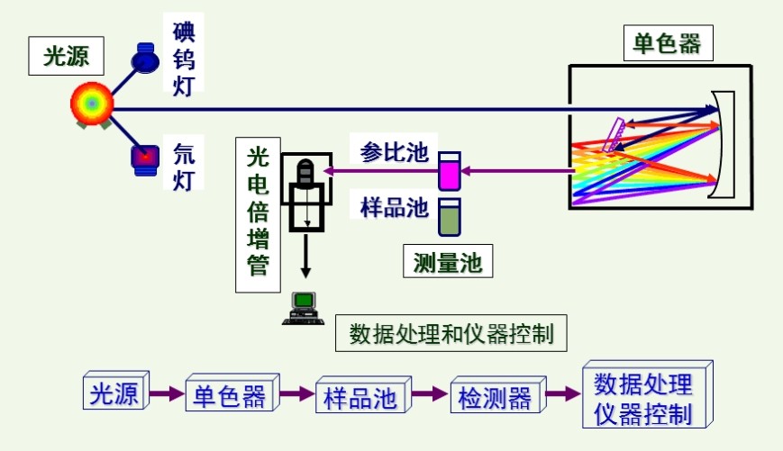 微量分光光度計(jì)