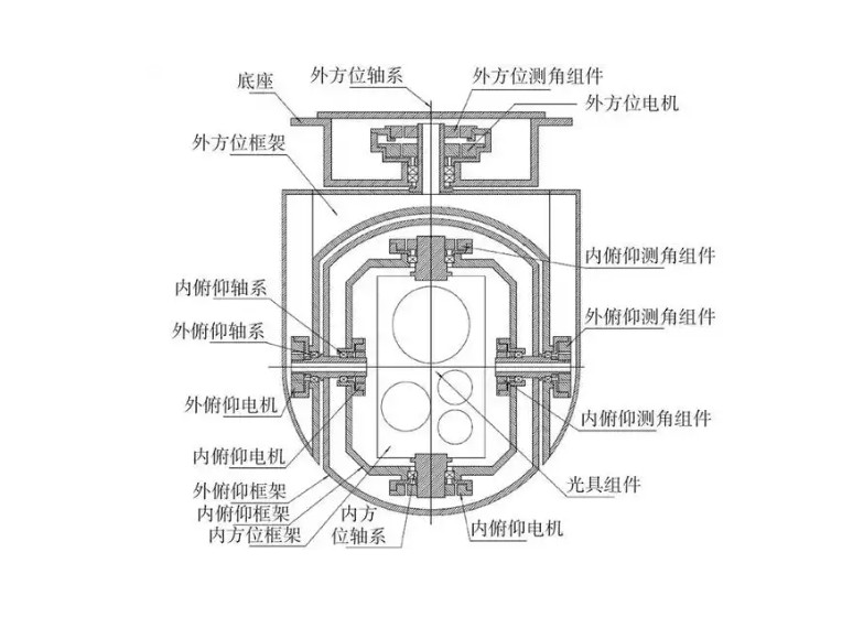 無(wú)人機(jī)吊艙核心光學(xué)鏡片