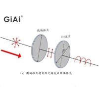 什么是偏振光，什么是波片