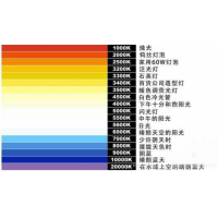 什么是色溫？它對(duì)攝影有哪些影響？