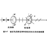 什么是消光比，它對偏振片有哪些影響？