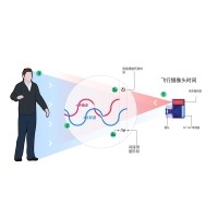 什么是TOF？它與TOF濾光片有何聯(lián)系？